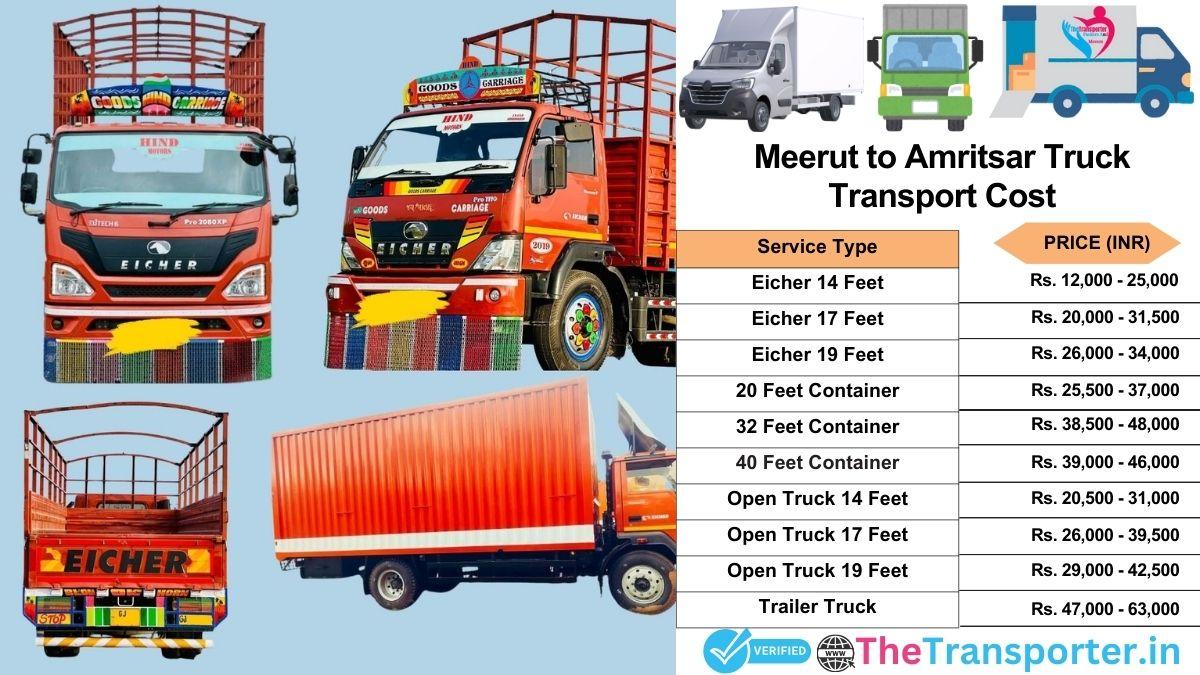 Truck charges list from Meerut to Amritsar