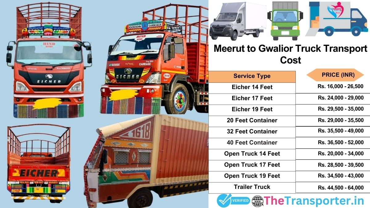 Truck charges list from Meerut to Gwalior