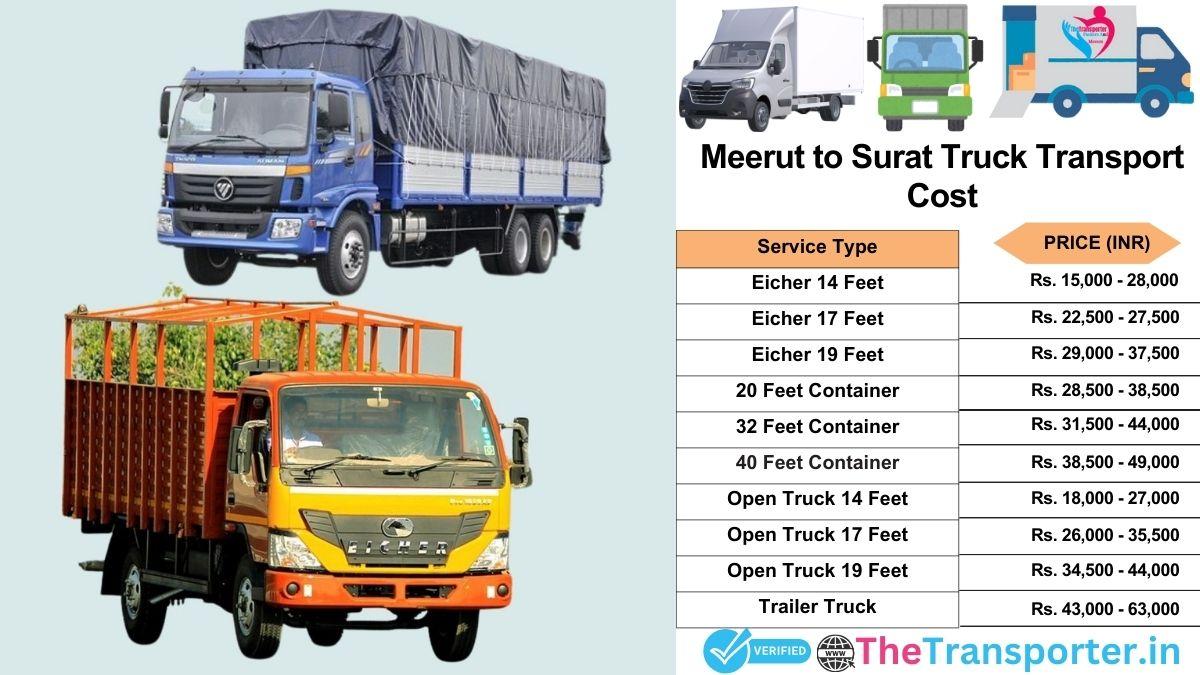 Truck charges list from Meerut to Surat