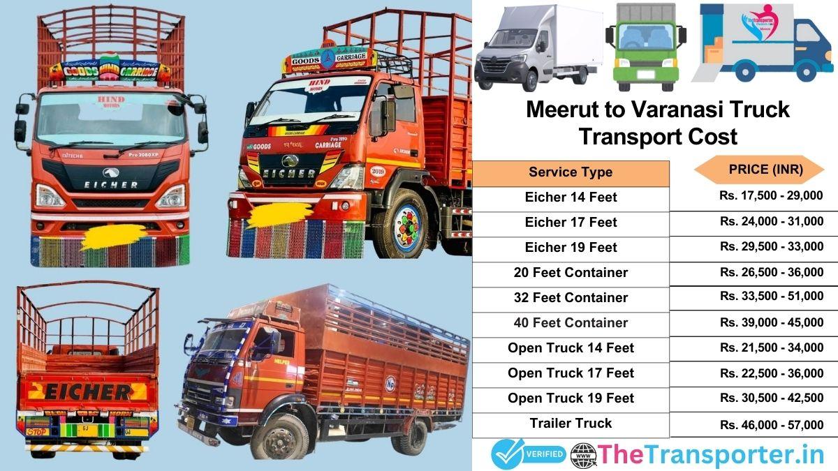 Truck charges list from Meerut to Varanasi