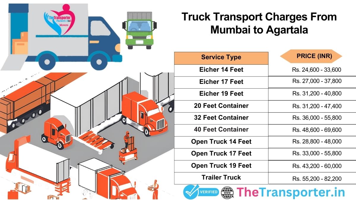 Truck dispatch and delivery tracking Mumbai to Agartala