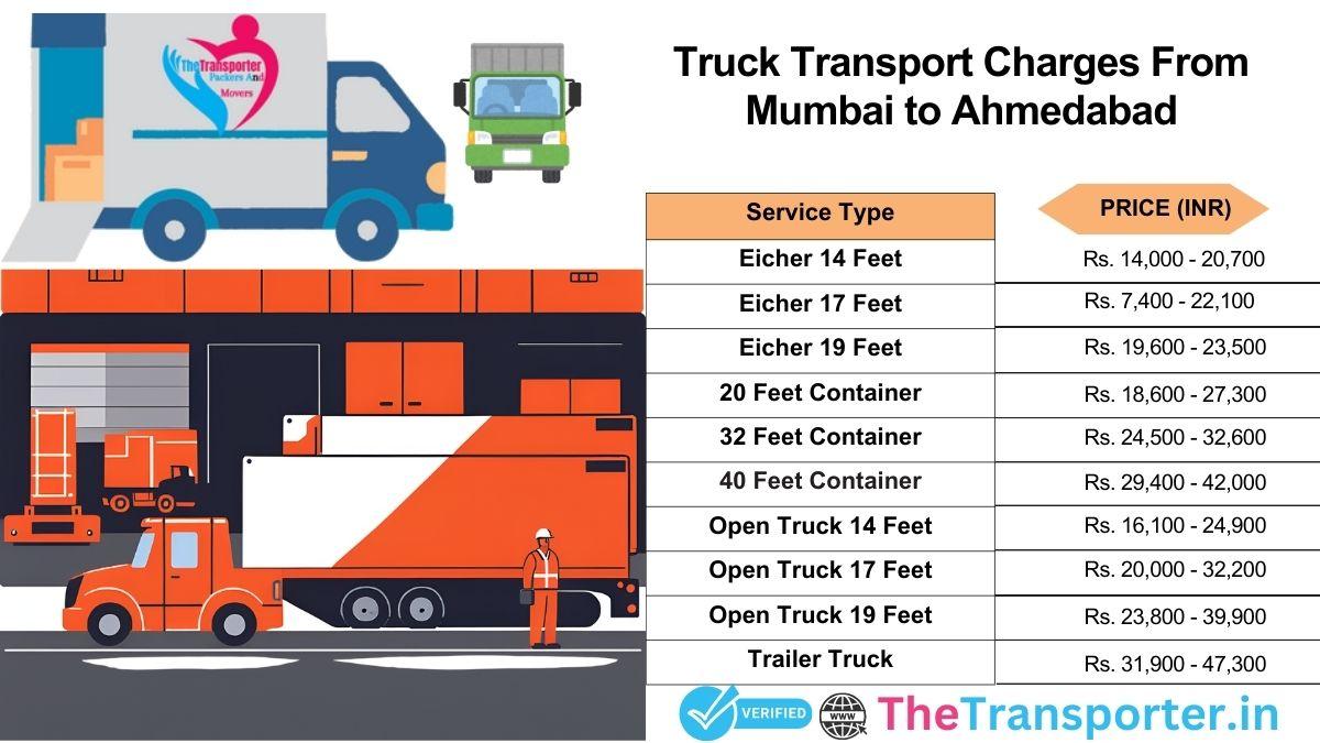 Truck charges Mumbai to Ahmedabad with route-based pricing
