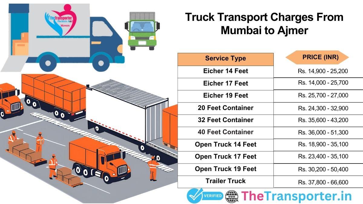 Truck logistics flow and delivery Mumbai to Ajmer