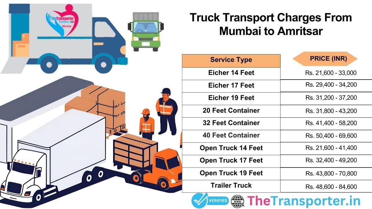 Truck pricing Mumbai to Amritsar with simple rate list