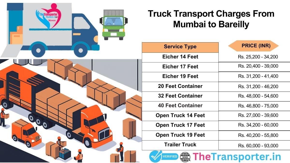 Truck shifting schedule and route chart Mumbai to Bareilly