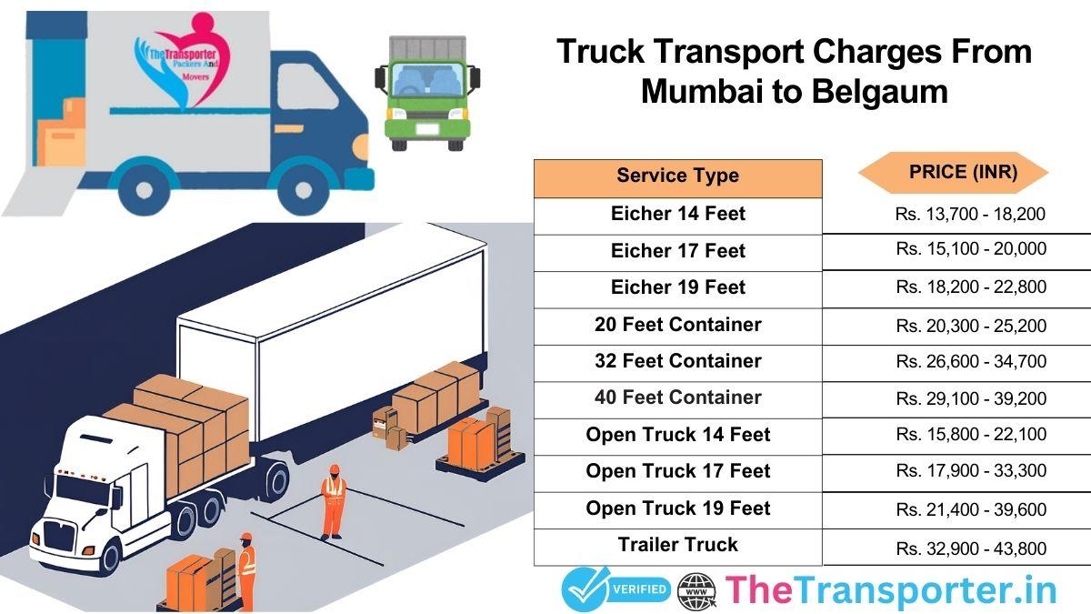 Truck route design and delivery details Mumbai to Belgaum