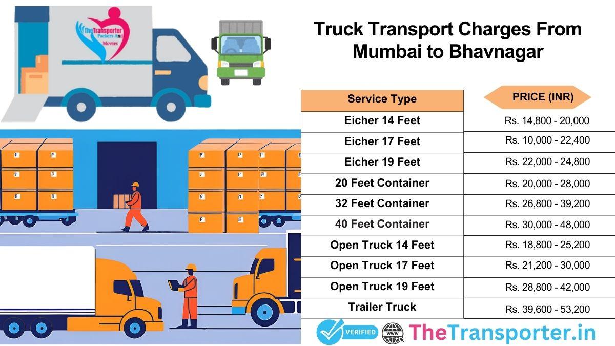 Truck transport timing and service process Mumbai to Bhavnagar