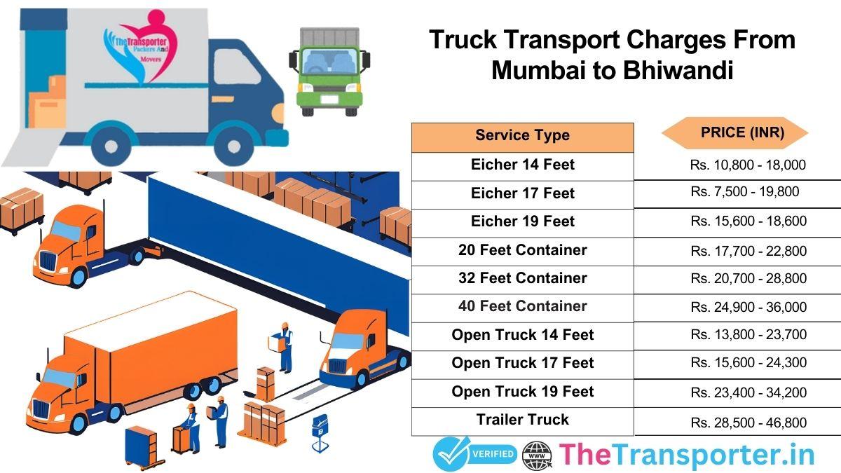 Route tracking and truck movement schedule Mumbai to Bhiwandi