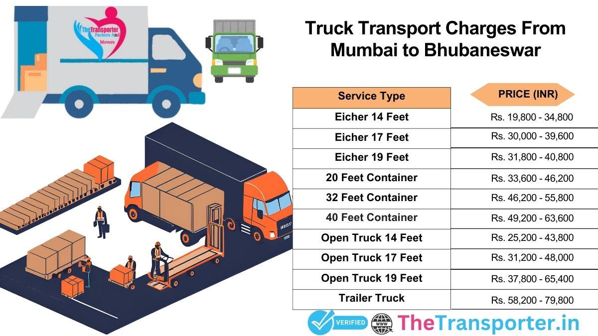 Truck transport timing and service chart Mumbai to Bhubaneswar