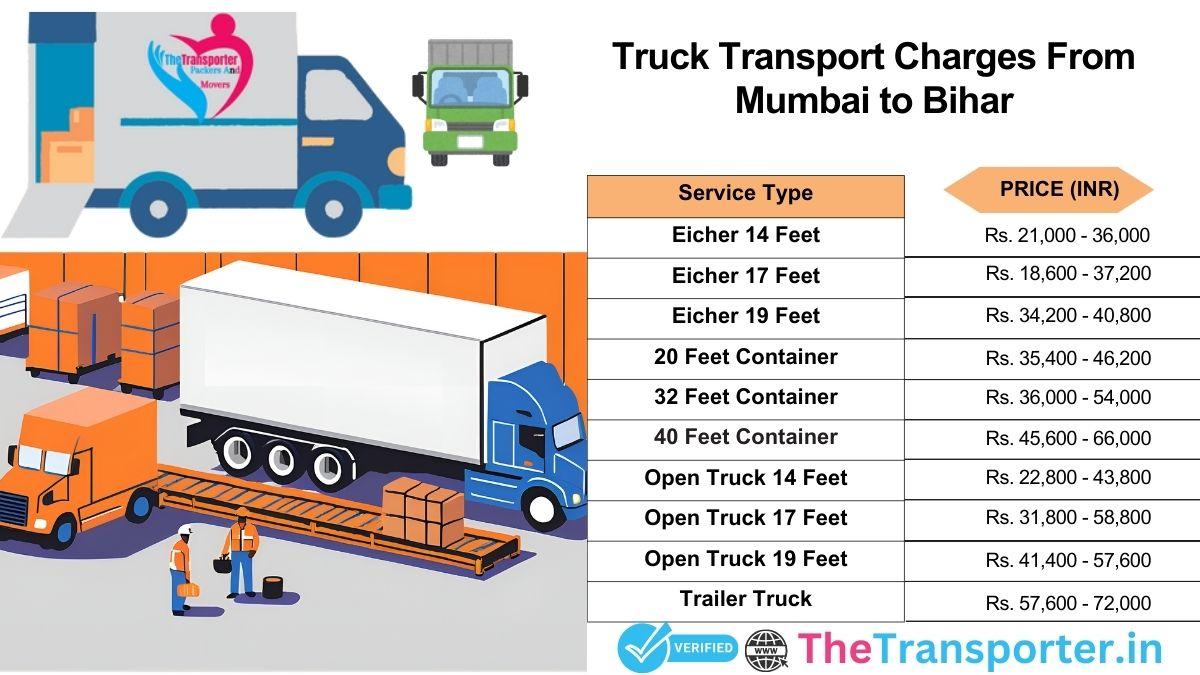 Truck pricing Mumbai to Bihar with clear cost info