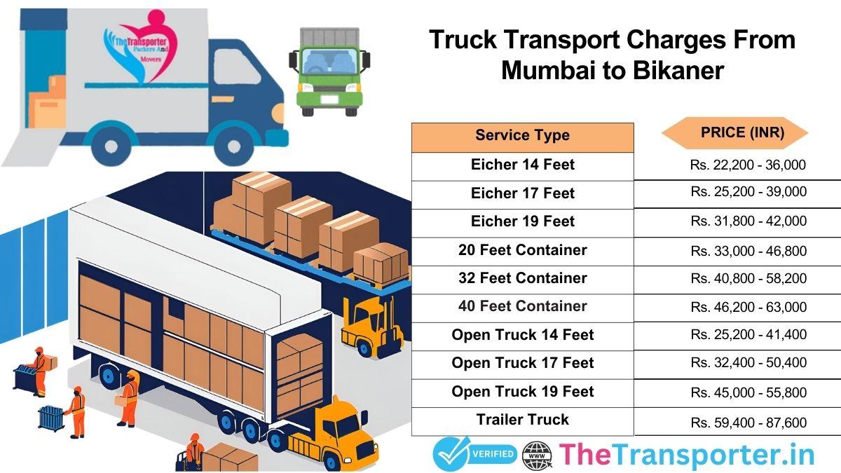 Truck route planning and logistics flow Mumbai to Bikaner