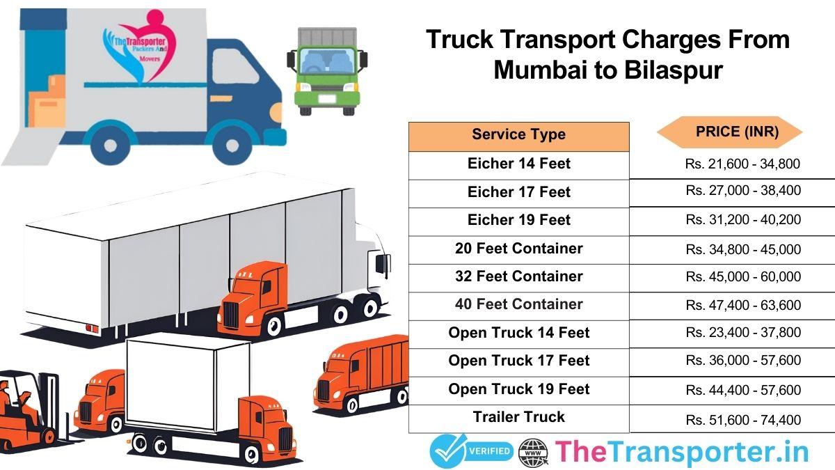 Truck loading steps and dispatch plan Mumbai to Bilaspur