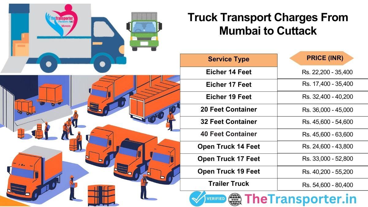 Truck travel path and route details Mumbai to Cuttack