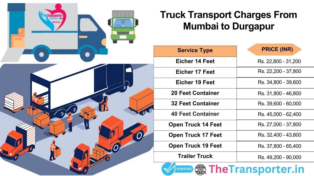 Truck relocation method and timeline Mumbai to Durgapur