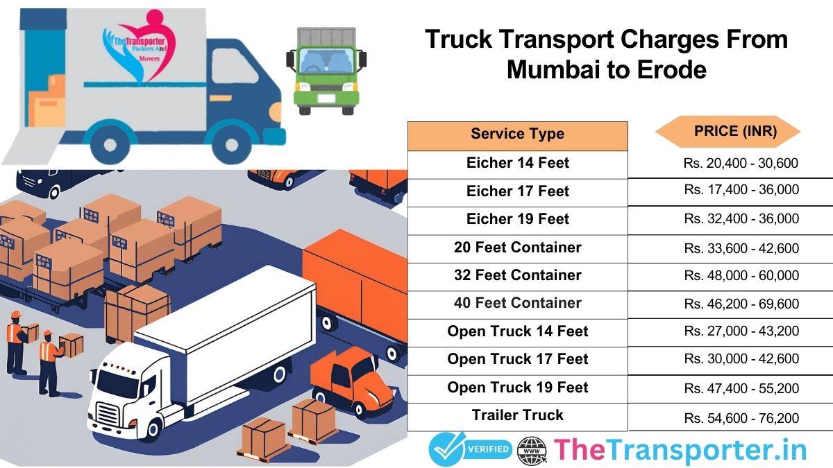 Truck journey layout and transport guide Mumbai to Erode