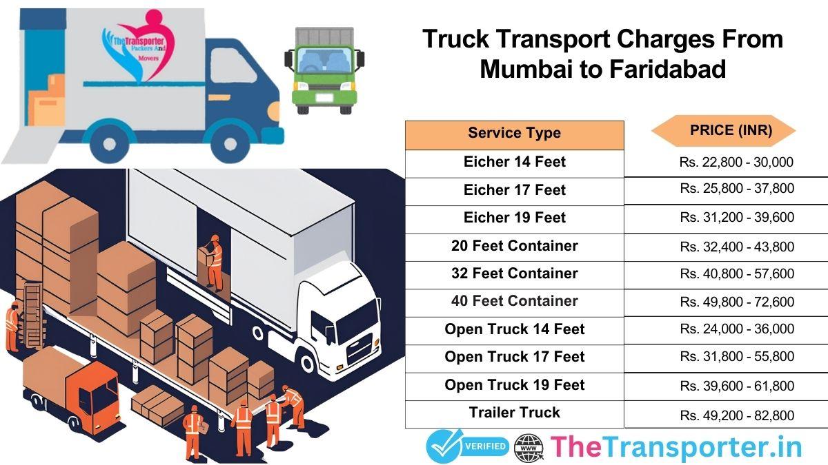 Truck pricing Mumbai to Faridabad with route details