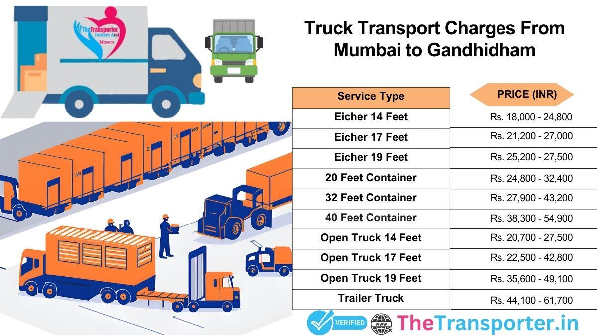 Truck movement planning with steps Mumbai to Gandhidham