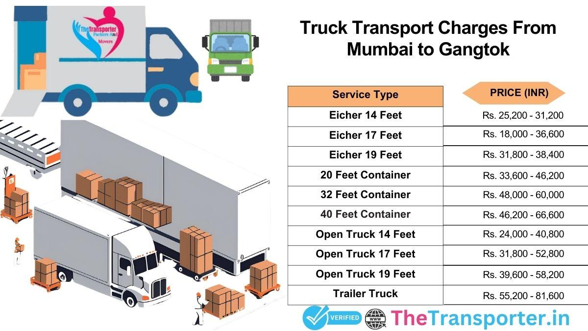 Truck dispatch schedule and road plan Mumbai to Gangtok
