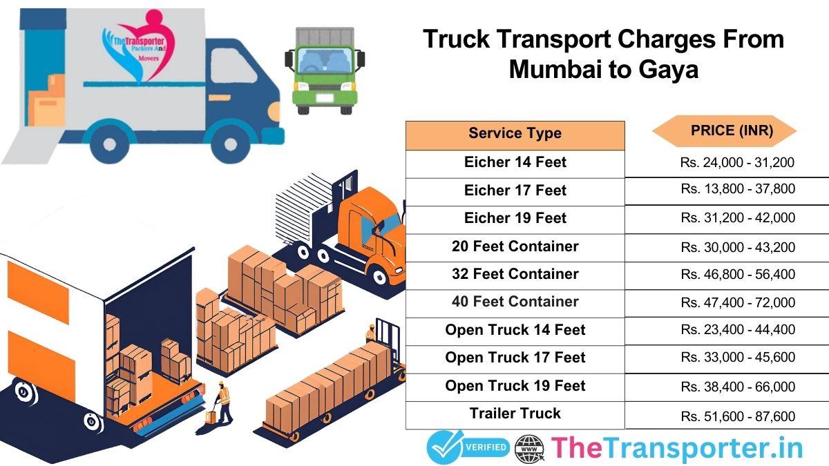 Truck logistics timing and trip setup Mumbai to Gaya