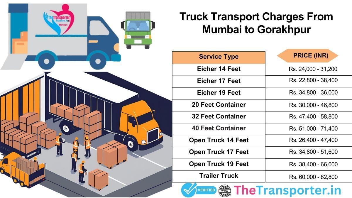 Truck shifting chart and service flow Mumbai to Gorakhpur