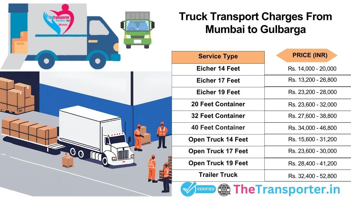 Truck transport structure and tracking info Mumbai to Gulbarga