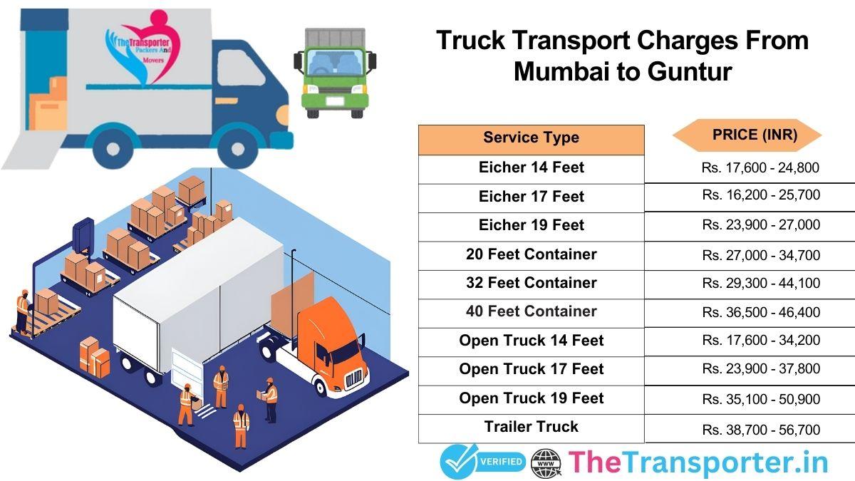 Truck delivery plan and movement stages Mumbai to Guntur
