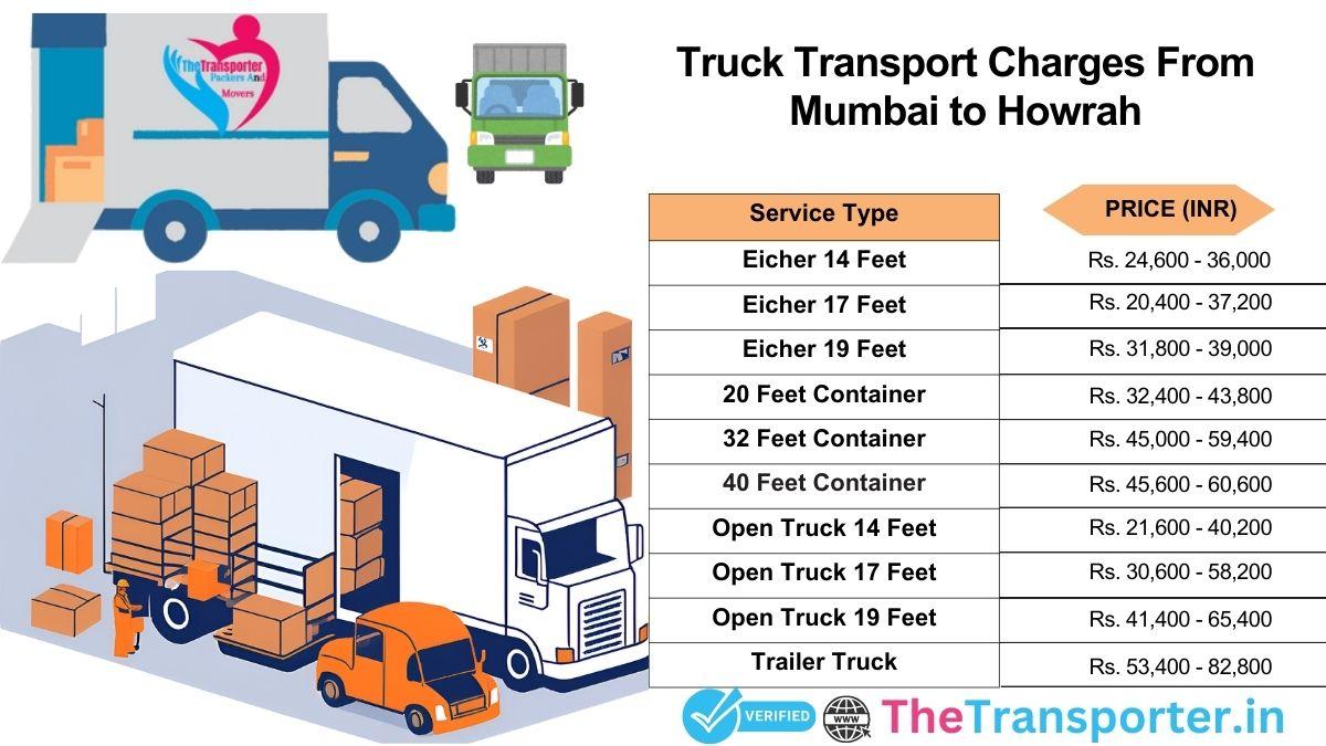 Truck transport cost Mumbai to Howrah with updated rates