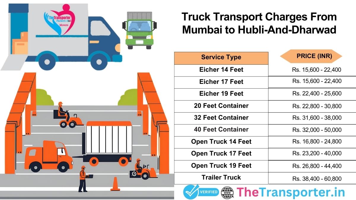 Truck transport charges Mumbai to Hubli And Dharwad with estimate