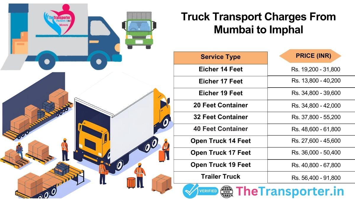 Truck journey chart and delivery steps Mumbai to Imphal