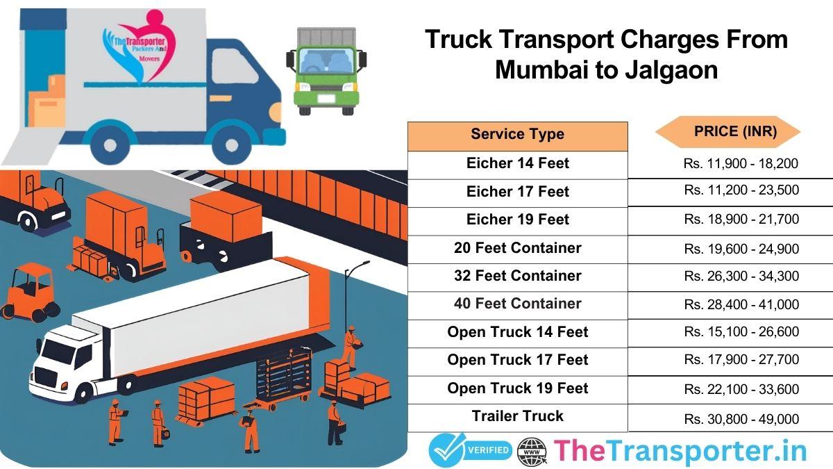 Truck movement timeline and travel planning Mumbai to Jalgaon