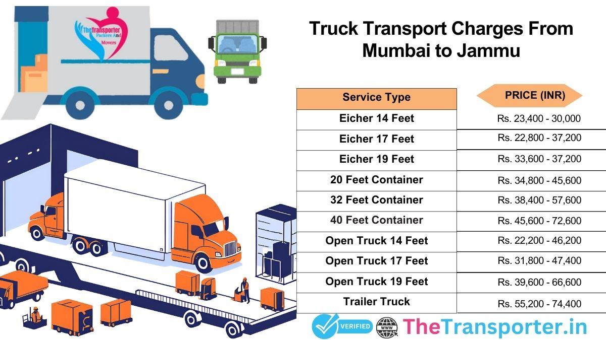 Truck transport method and daily flow Mumbai to Jammu