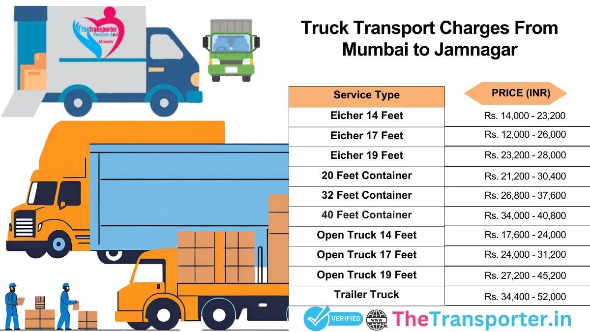Truck shifting schedule and vehicle tracking Mumbai to Jamnagar