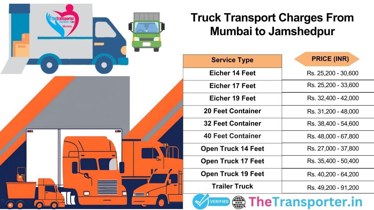 Truck loading strategy and dispatch timeline Mumbai to Jamshedpur