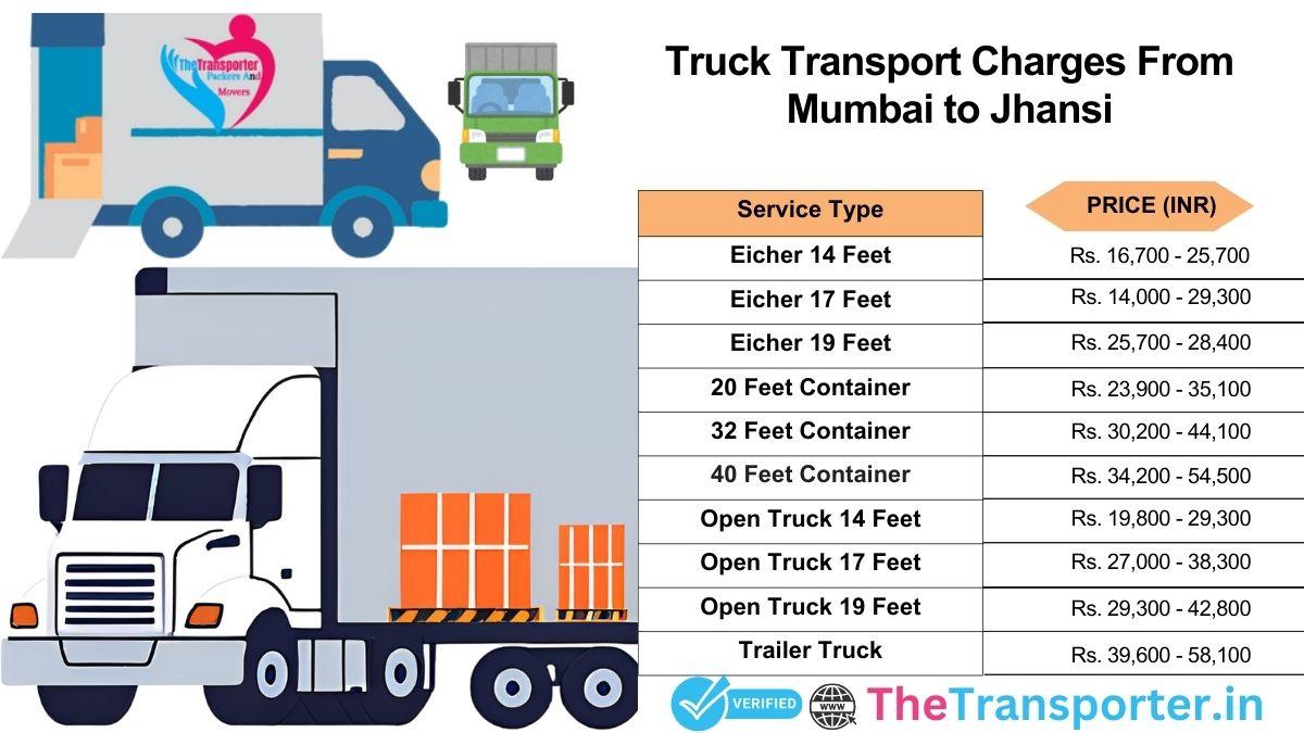 Truck travel stages and logistics checklist Mumbai to Jhansi