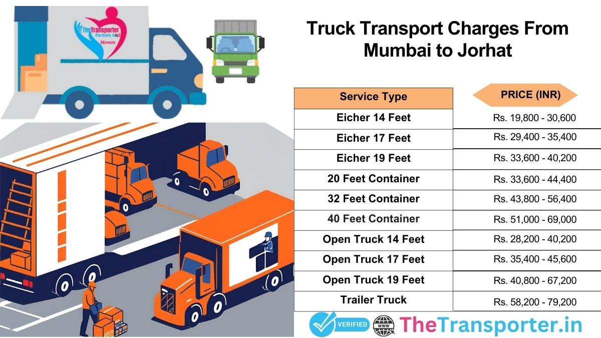 Truck movement support and delivery layout Mumbai to Jorhat
