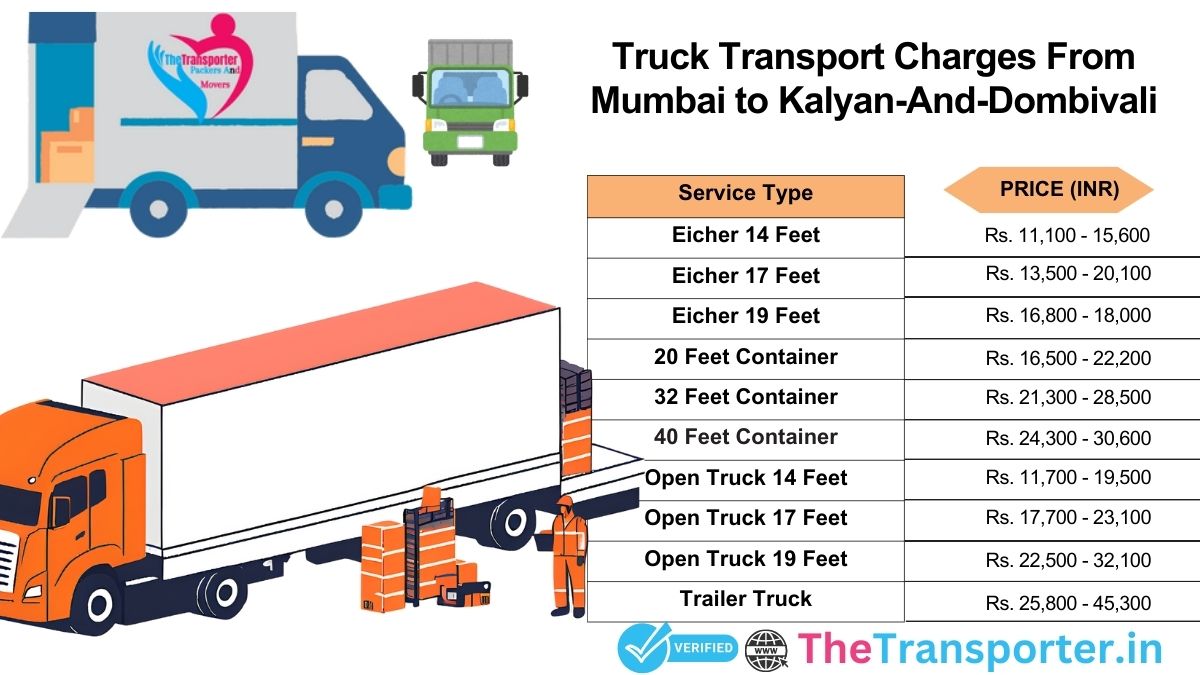 Truck transport pricing Mumbai to Kalyan And Dombivali with updates