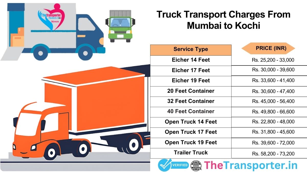 Truck trip map and service plan Mumbai to Kochi
