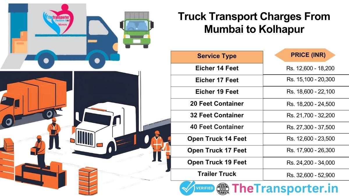 Truck logistics design and delivery structure Mumbai to Kolhapur