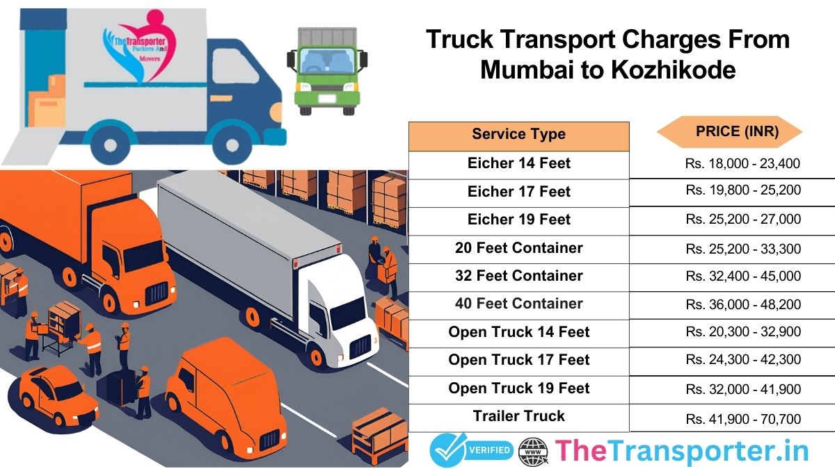 Truck handling service with travel timeline Mumbai to Kozhikode