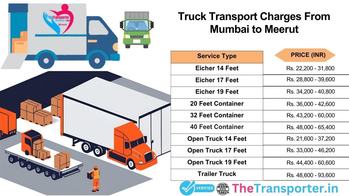 Truck charges Mumbai to Meerut with live rate chart