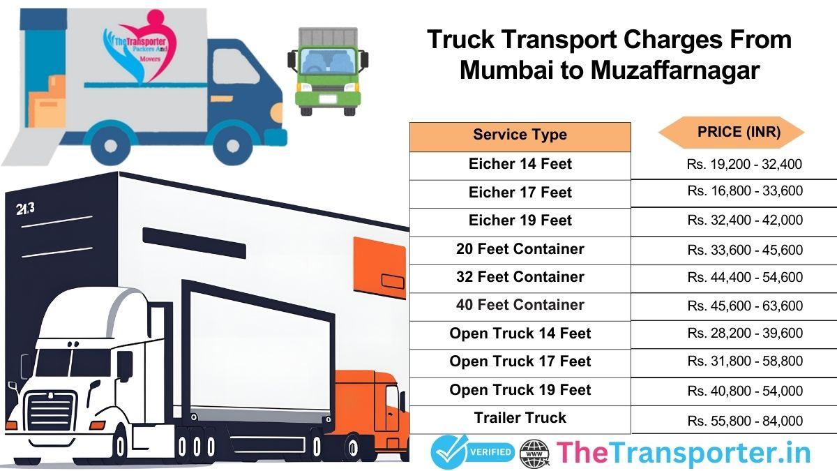Scheduled truck transport process for Mumbai to Muzaffarnagar