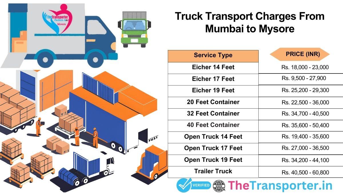 Long-route truck dispatch setup from Mumbai to Mysore