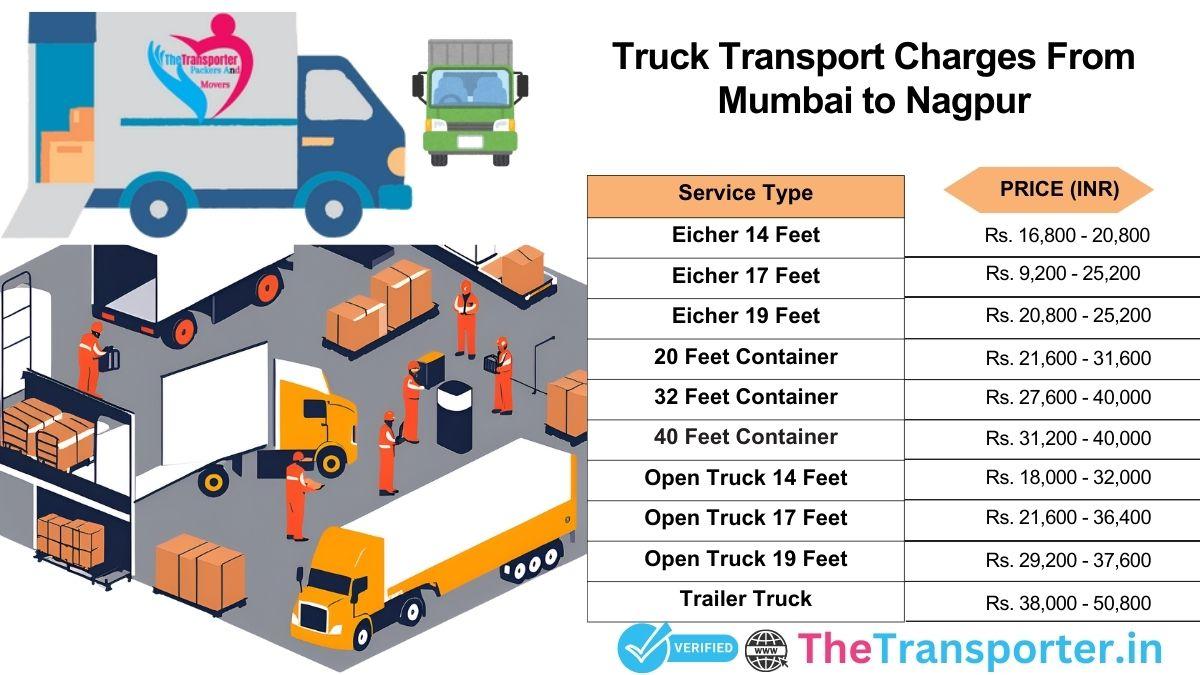 Truck transport cost Mumbai to Nagpur with detailed pricing