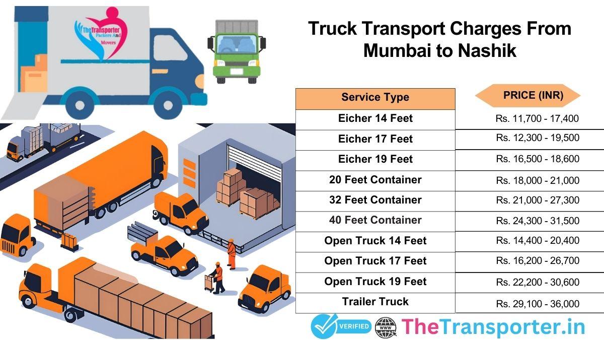 Truck pricing Mumbai to Nashik with latest cost breakdown