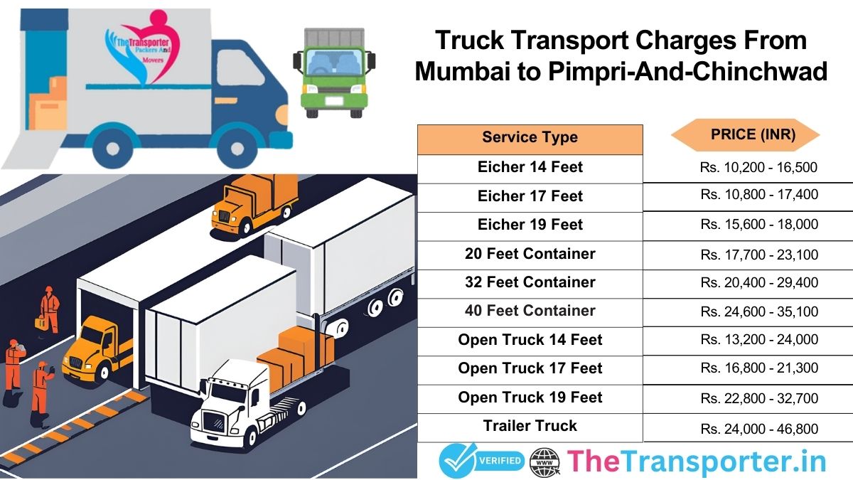 Truck charges Mumbai to Pimpri And Chinchwad with clear pricing