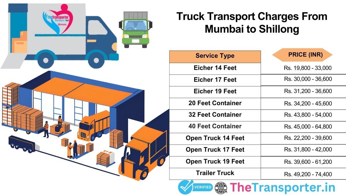 Truck delivery system using structured route Mumbai to Shillong