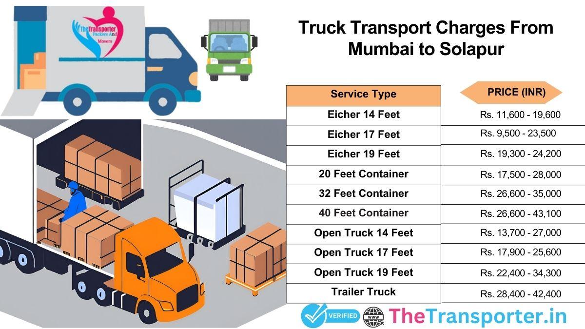 Truck pricing Mumbai to Solapur with current delivery rates