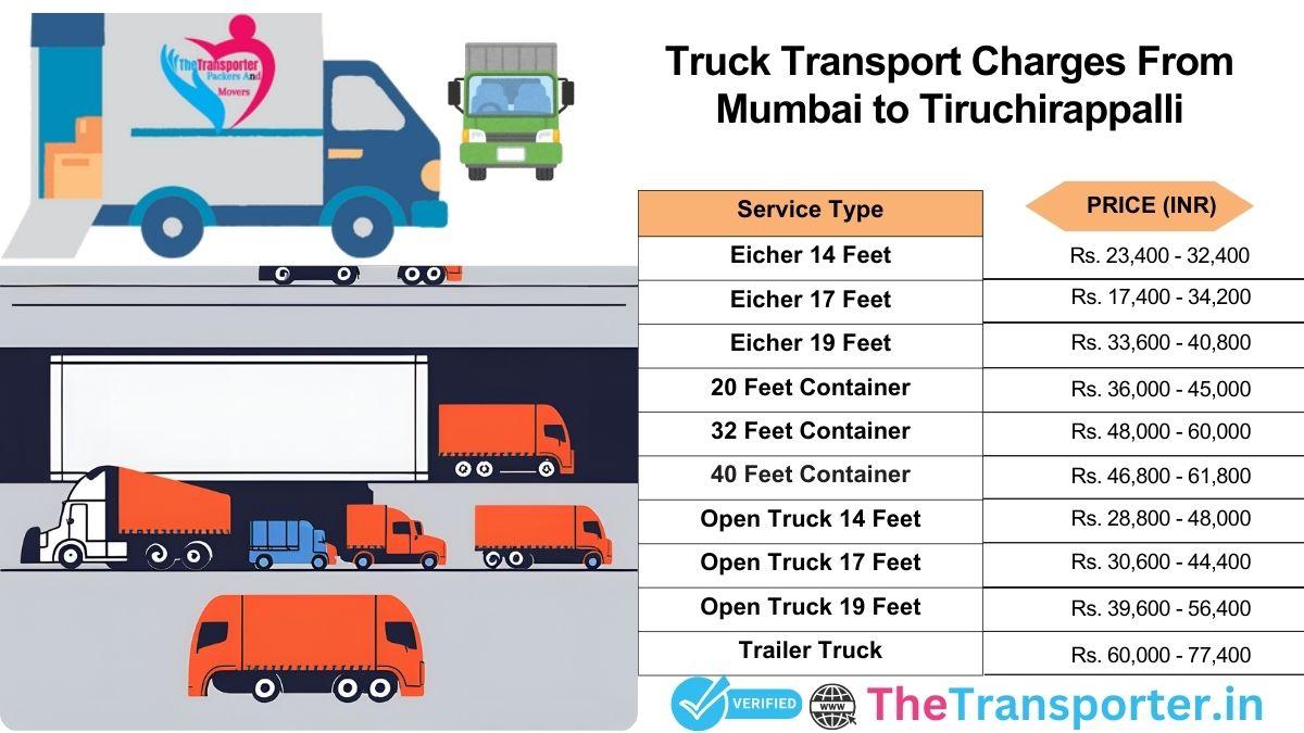 Truck travel structure and route execution Mumbai to Tiruchirappalli