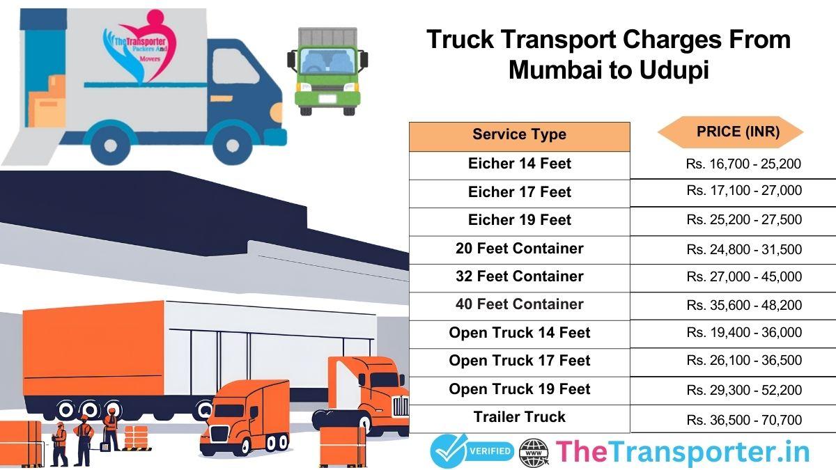 Truck relocation plan and drop points Mumbai to Udupi