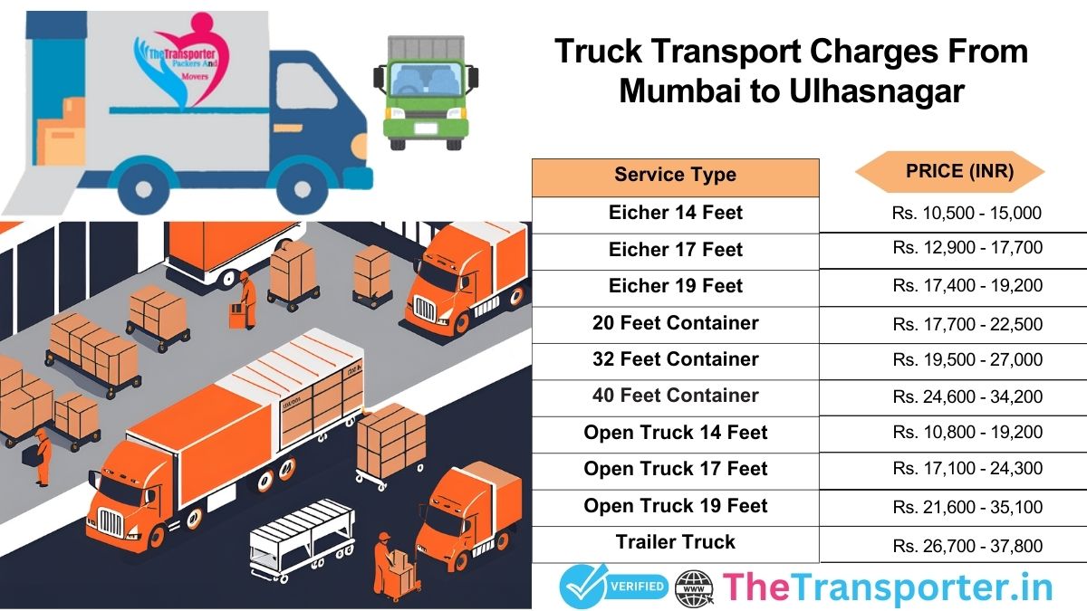 Truck journey progress plan Mumbai to Ulhasnagar